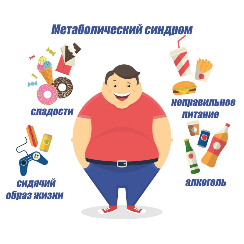 метаболический синдром
